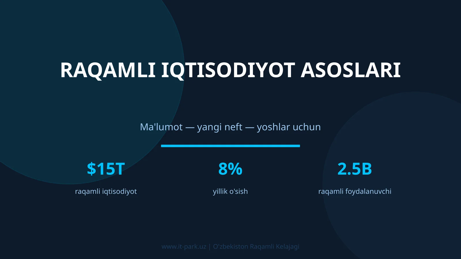RAQAMLI IQTISODIYOT ASOSLARI