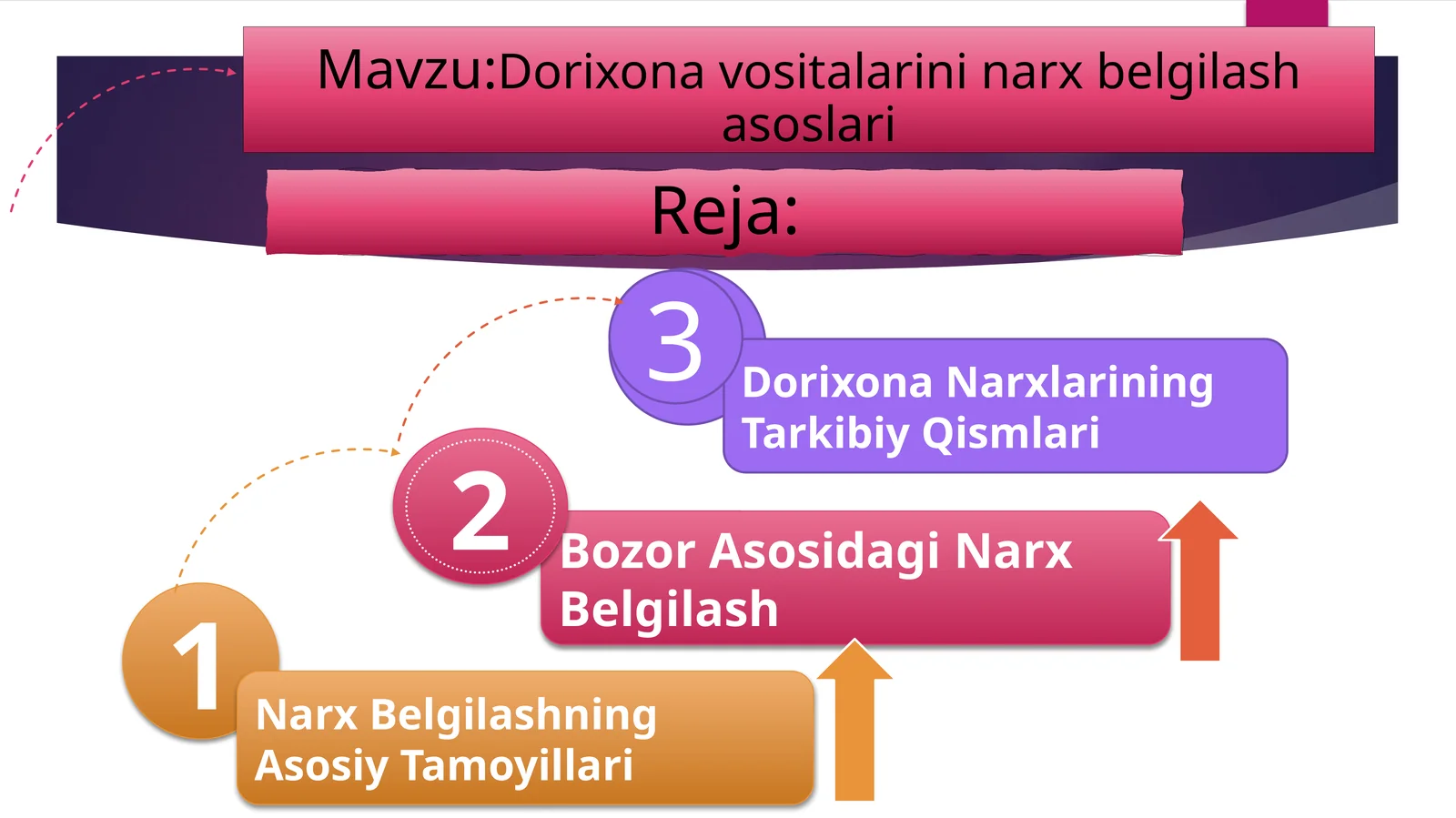 Dorixona vositalarining narx belgilash asoslari