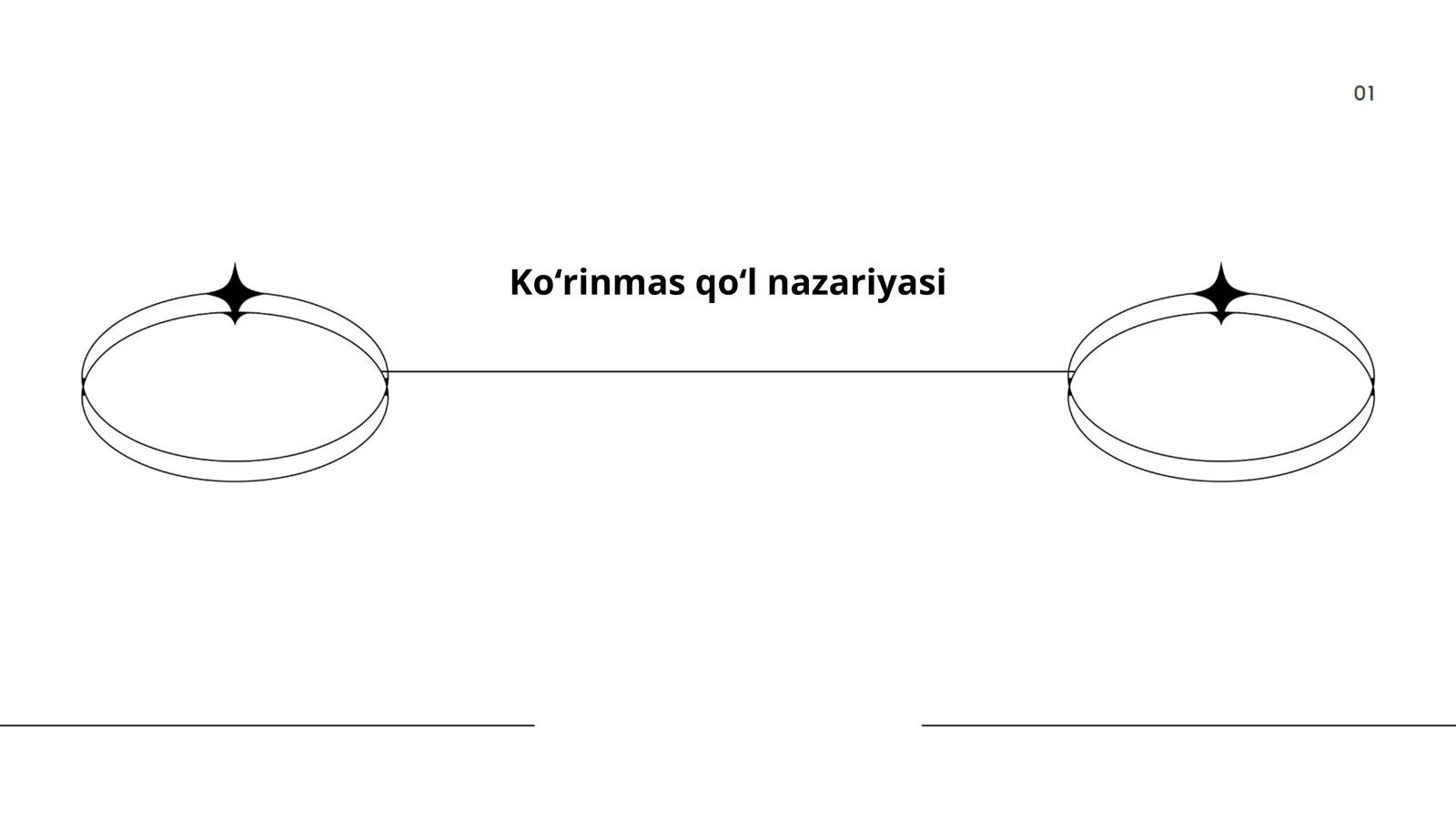 Koʻrinmas qoʻl nazariyasi