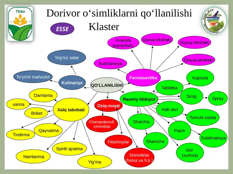 Травяные сборы для ванны (Череда), 100 г