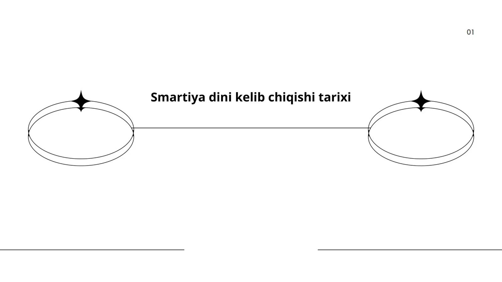 Smartiya dini kelib chiqishi tarixi