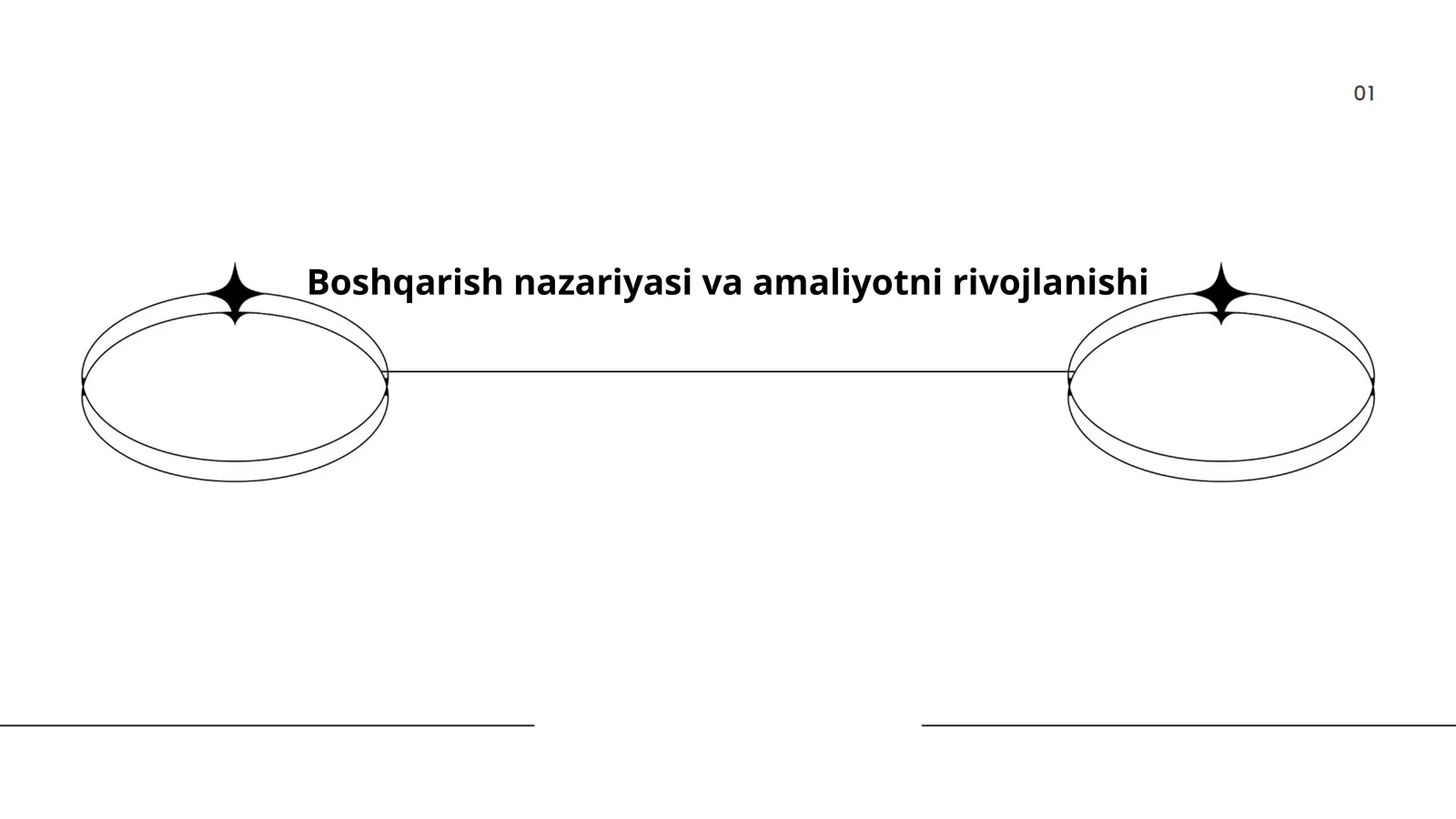 Boshqarish nazariyasi va amaliyotni rivojlanishi