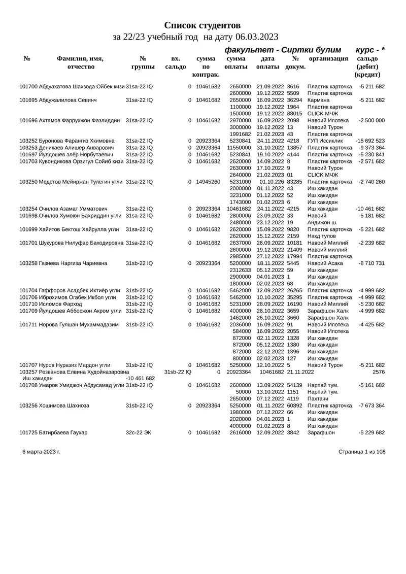 Список студентов