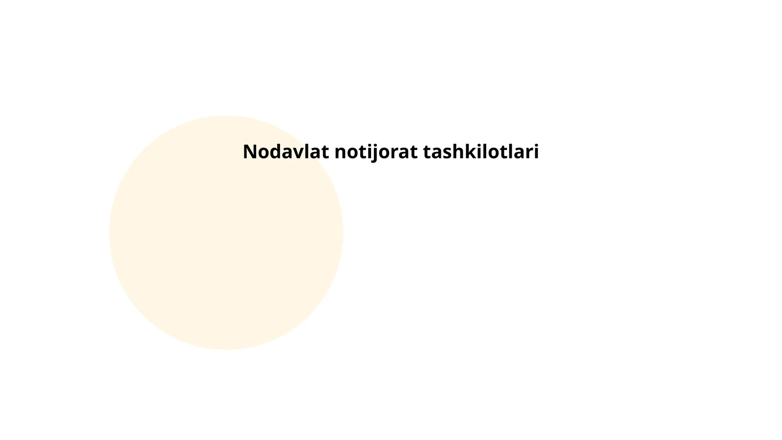 Nodavlat notijorat tashkilotlari