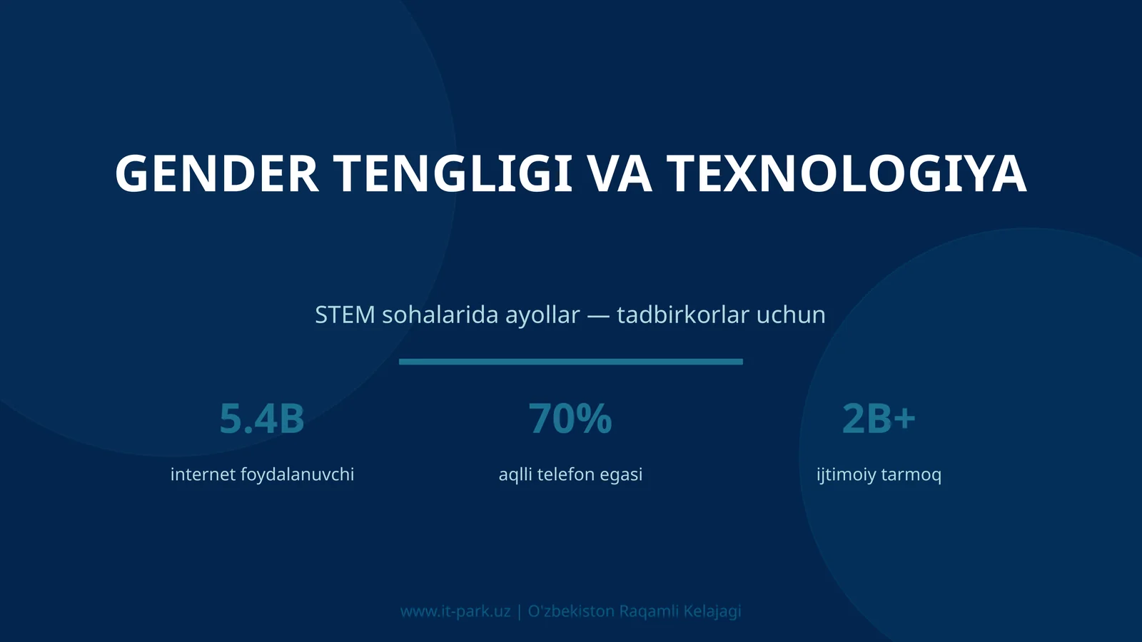 Gender Tengligi va Texnologiya