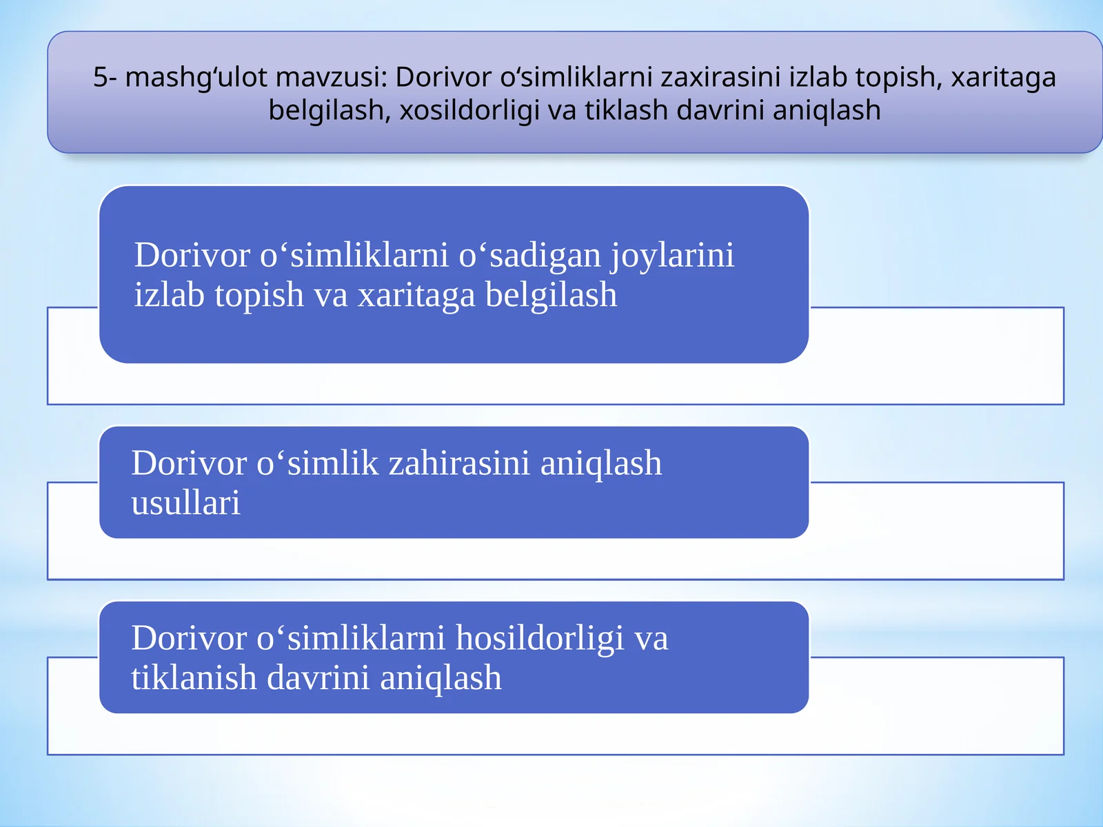 Dorivor o‘simliklarni zaxirasini izlab topish, xaritaga belgilash, xosildorligi va tiklash davrini aniqlash