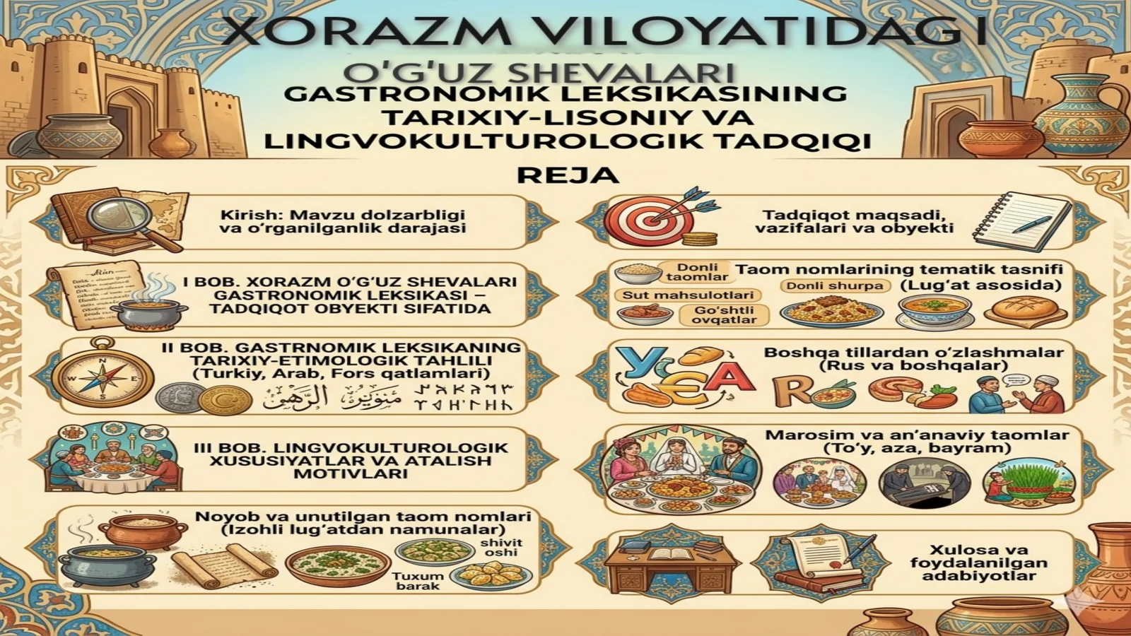 Xorazm sheva