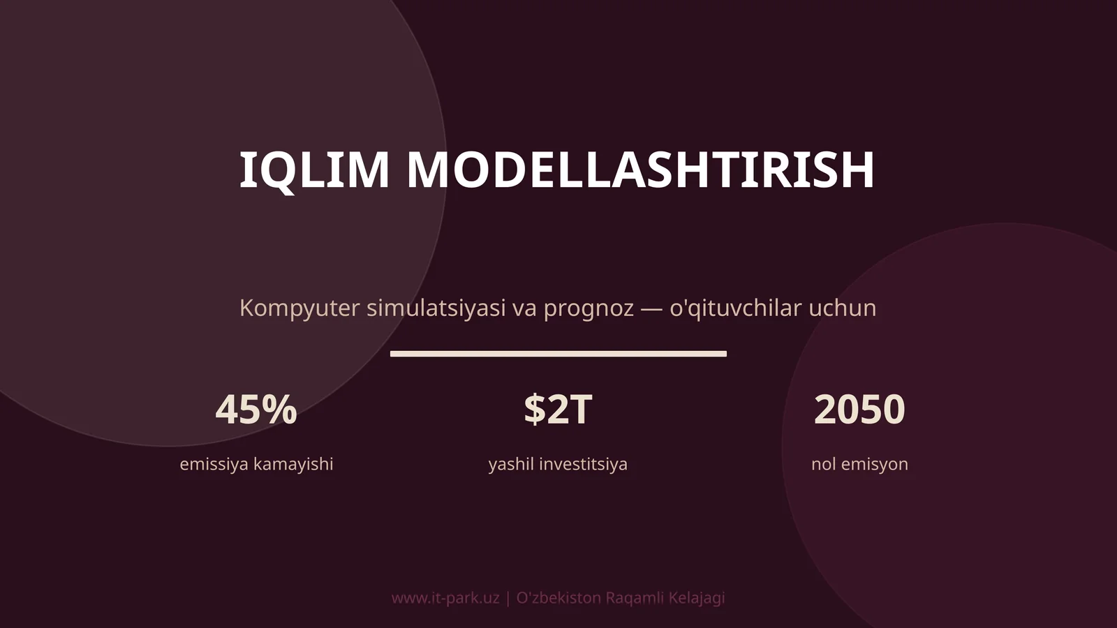 Iqlim modellashtirish