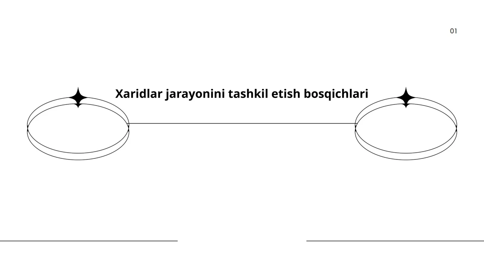 Xaridlar jarayonini tashkil etish bosqichlari