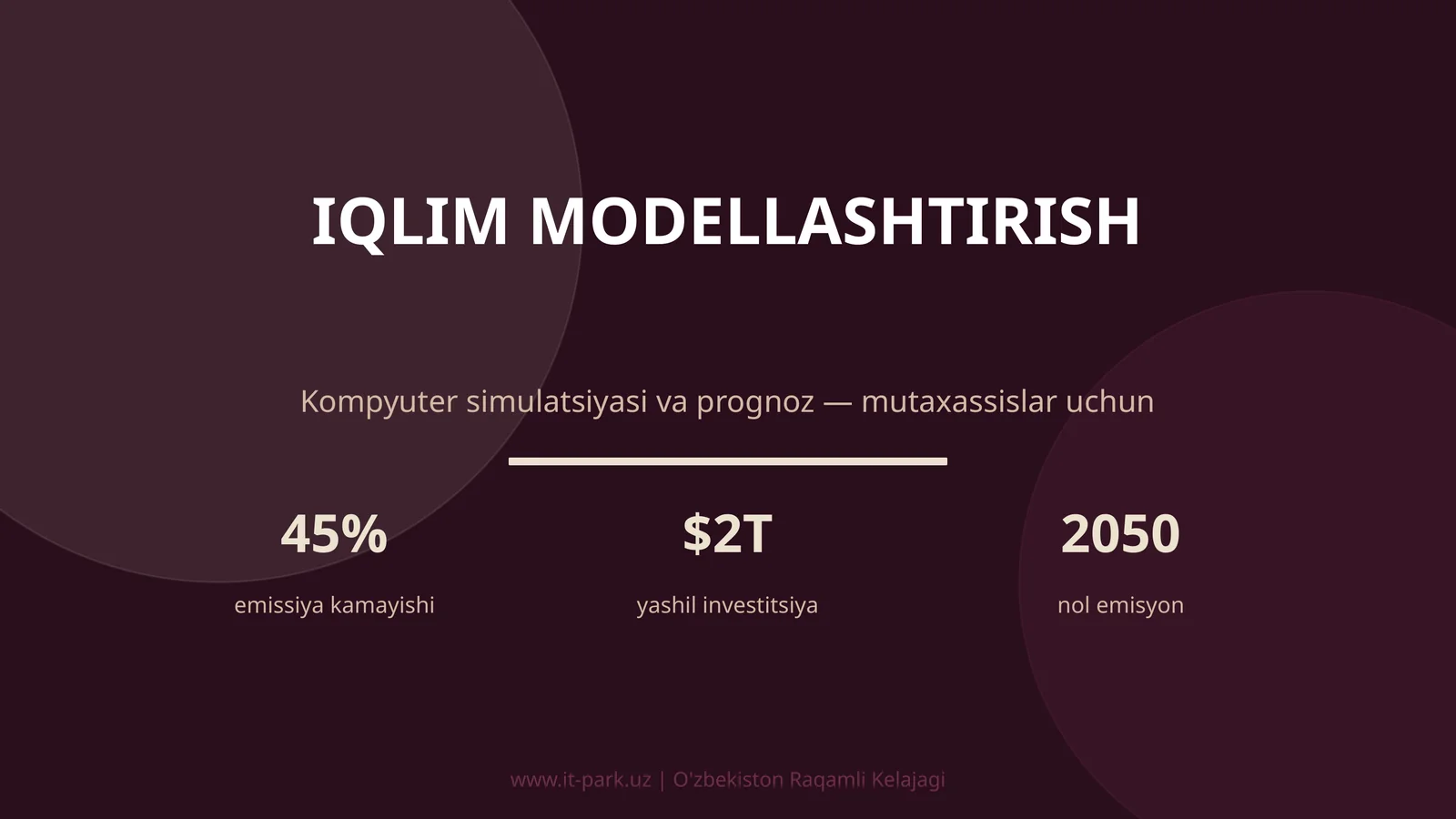 Iqlim modellashtirish