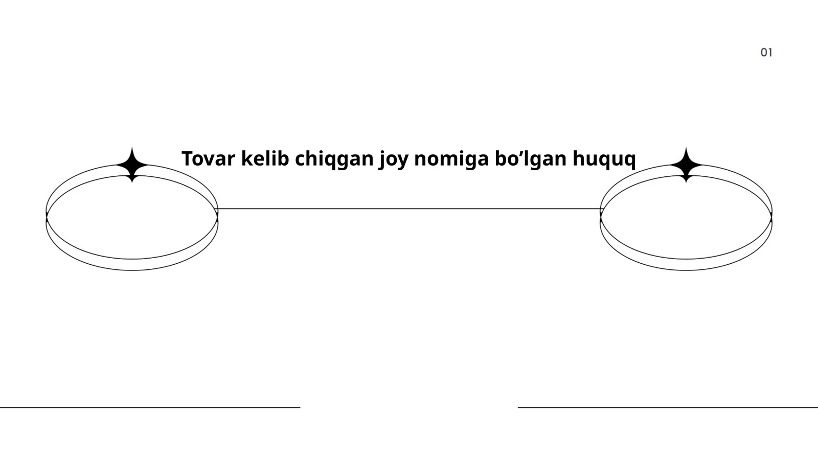 Tovar kelib chiqgan joy nomiga bo’lgan huquq