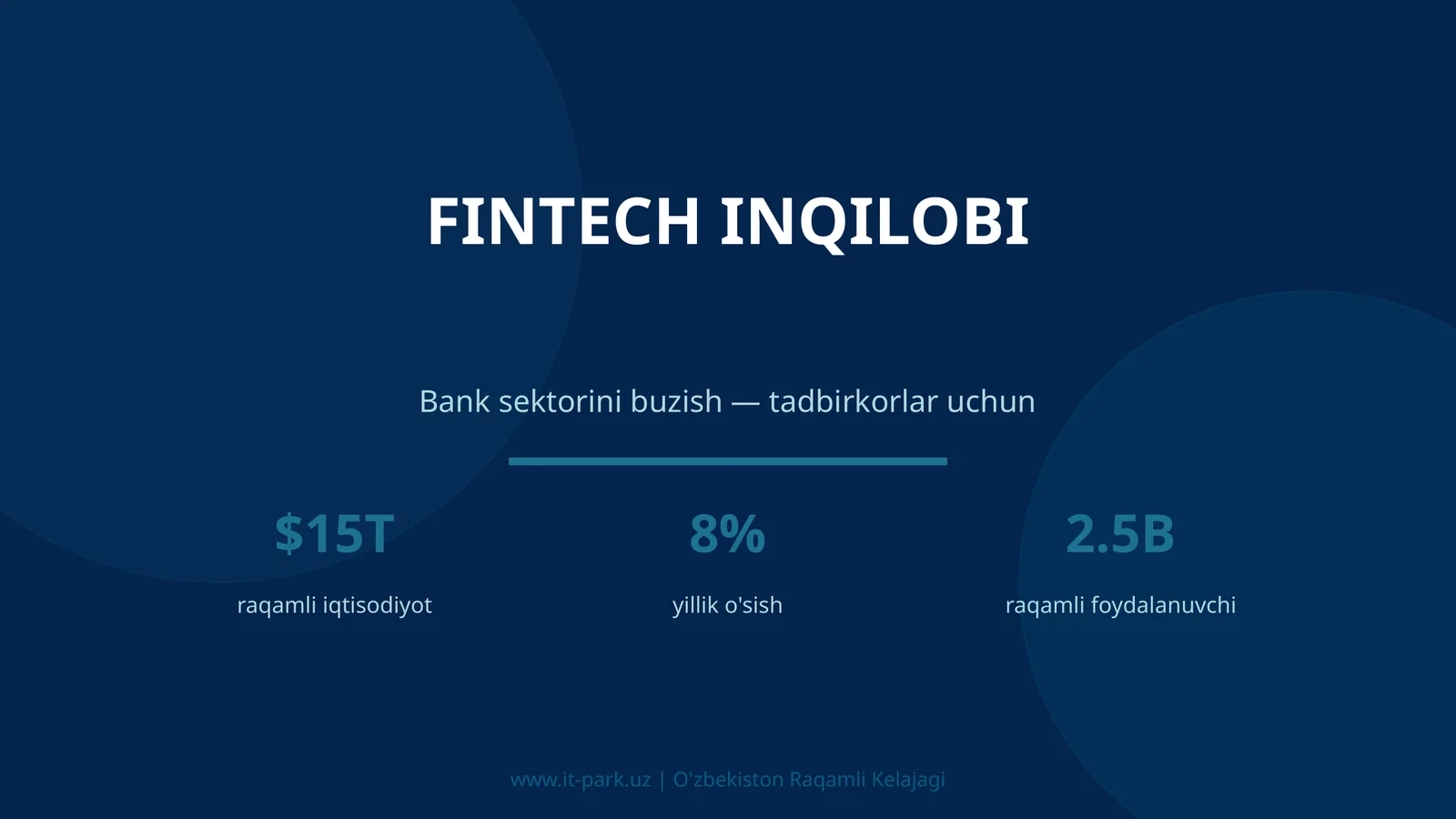 Fintech inqilobi