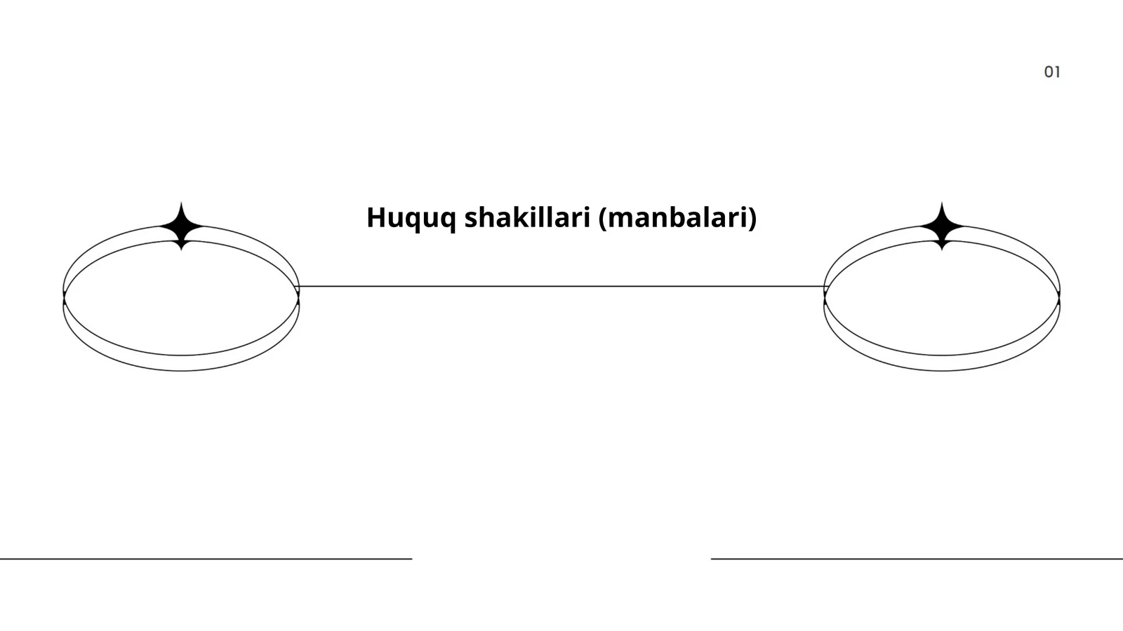 Obyektiv huquq manbalari
