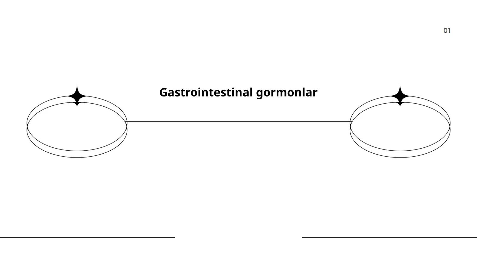Gastrointestinal gormonlar