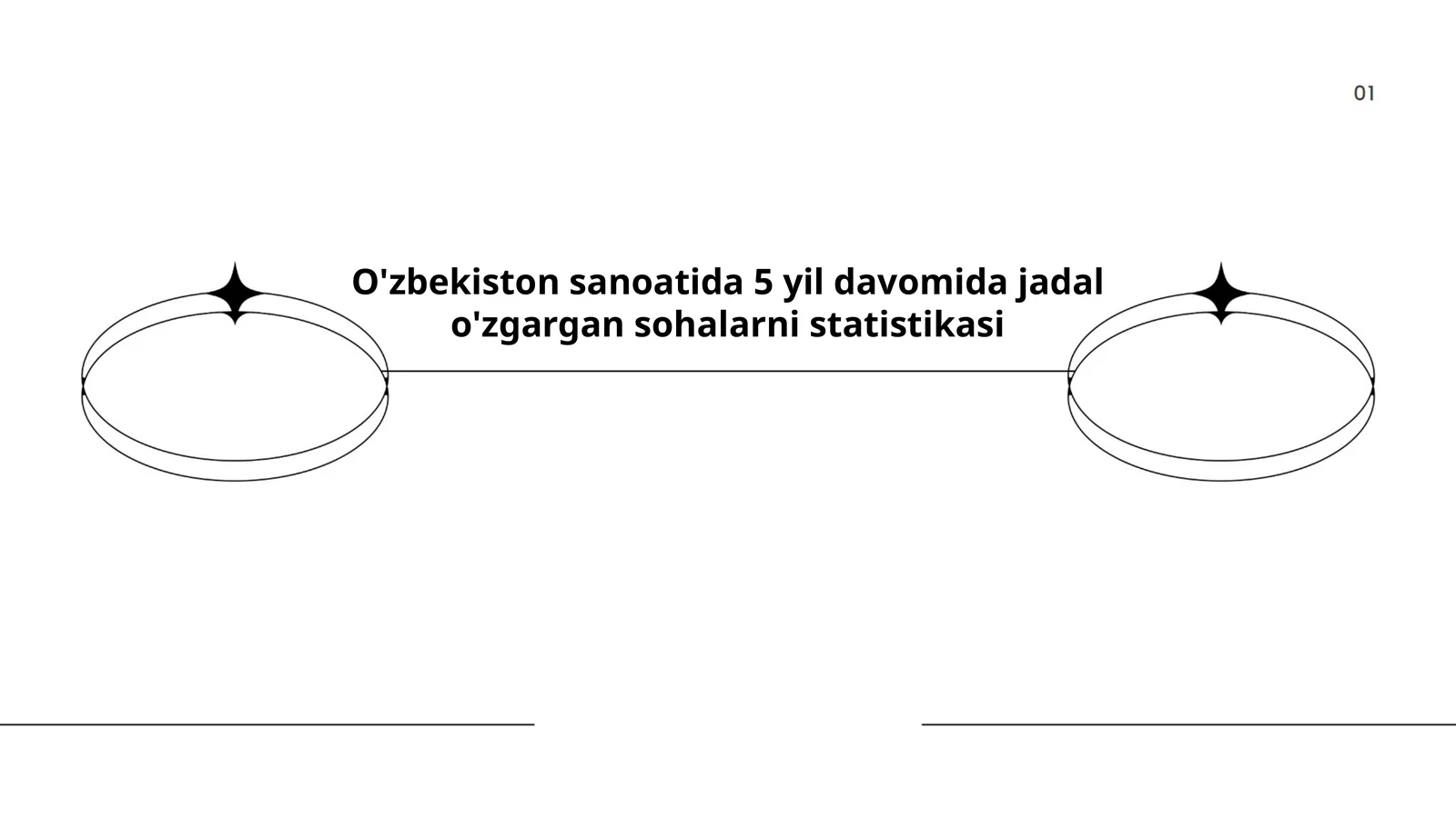 O'zbekiston sanoatida 5 yil davomida jadal o'zgargan sohalarni statistikasi
