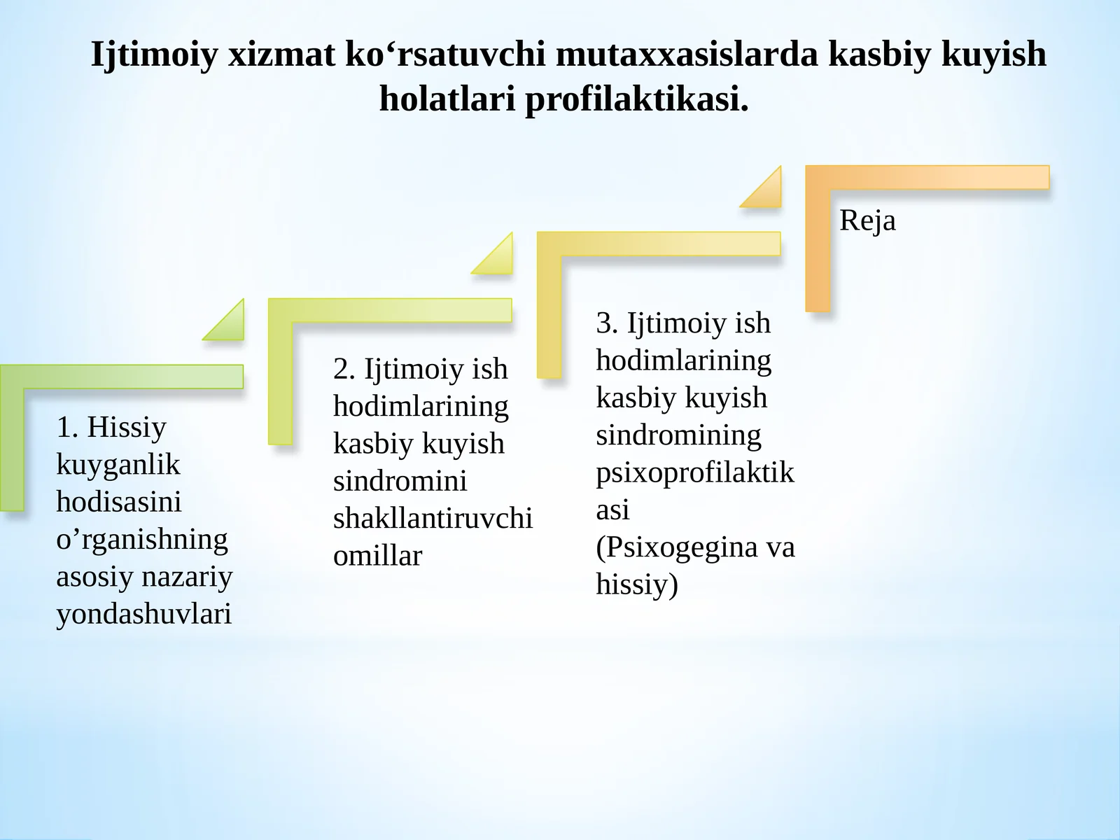 Ijtimoiy xizmat ko‘rsatuvchi mutaxxasislarda kasbiy kuyish holatlari profilaktikasi