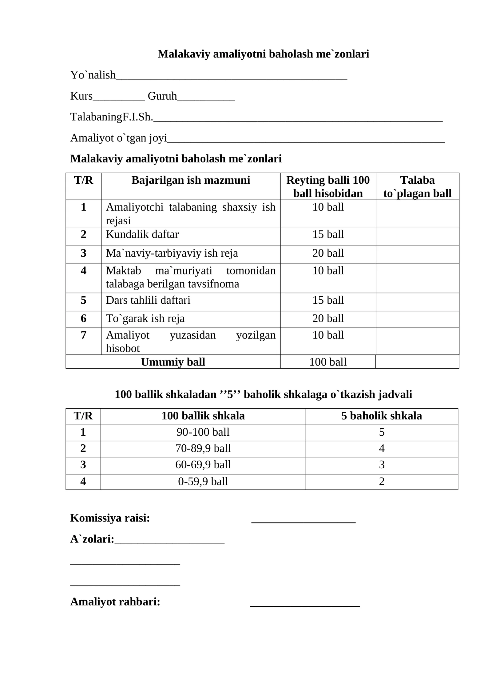 Malakaviy amaliyotni baholash me`zonlari
