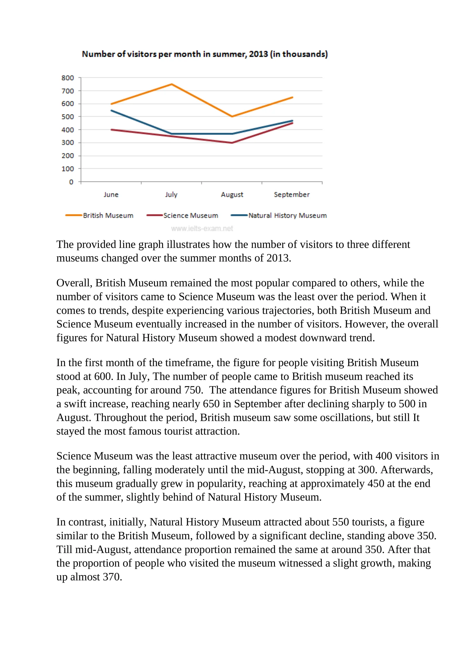 Line Graph | IELTS Exam