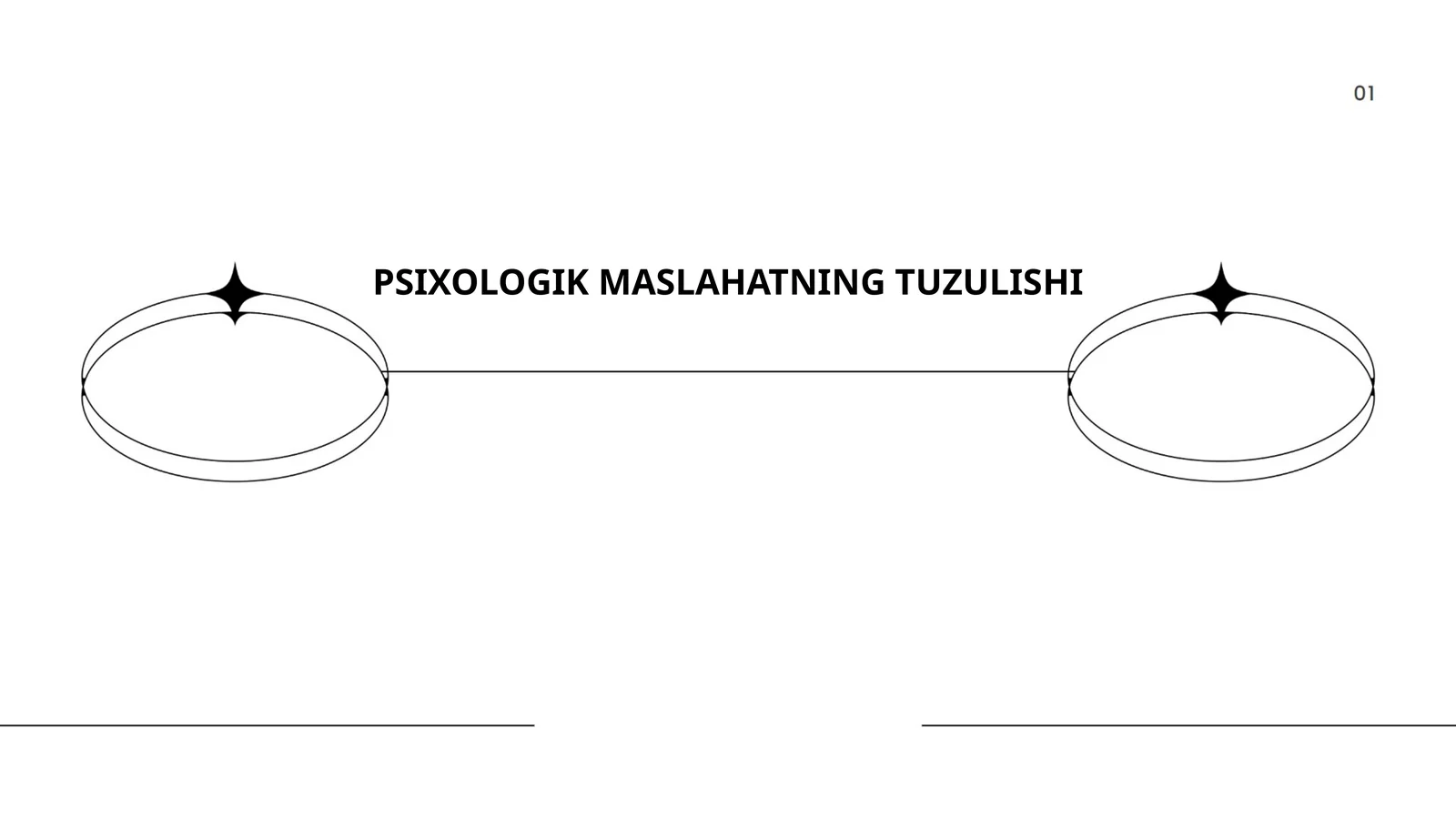 Psixologik maslahatning tuzulishi