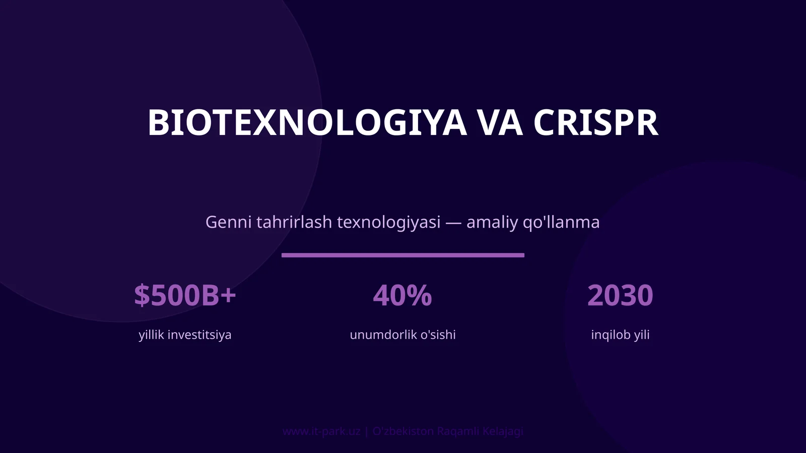 Genni tahrirlash texnologiyasi