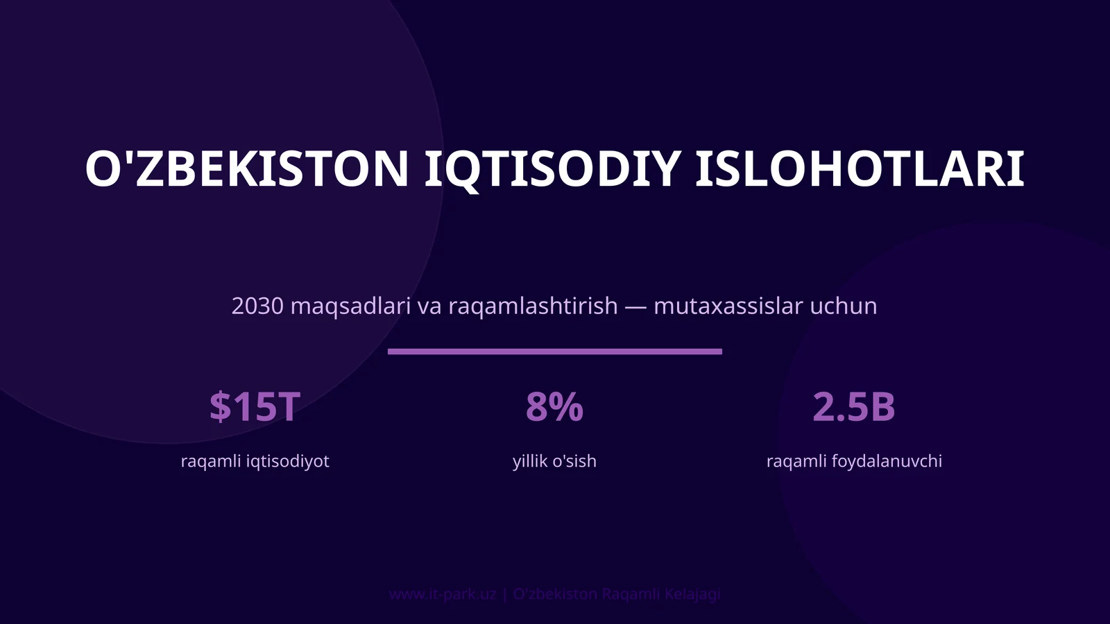 O'zbekiston iqtisodiy islohotlari