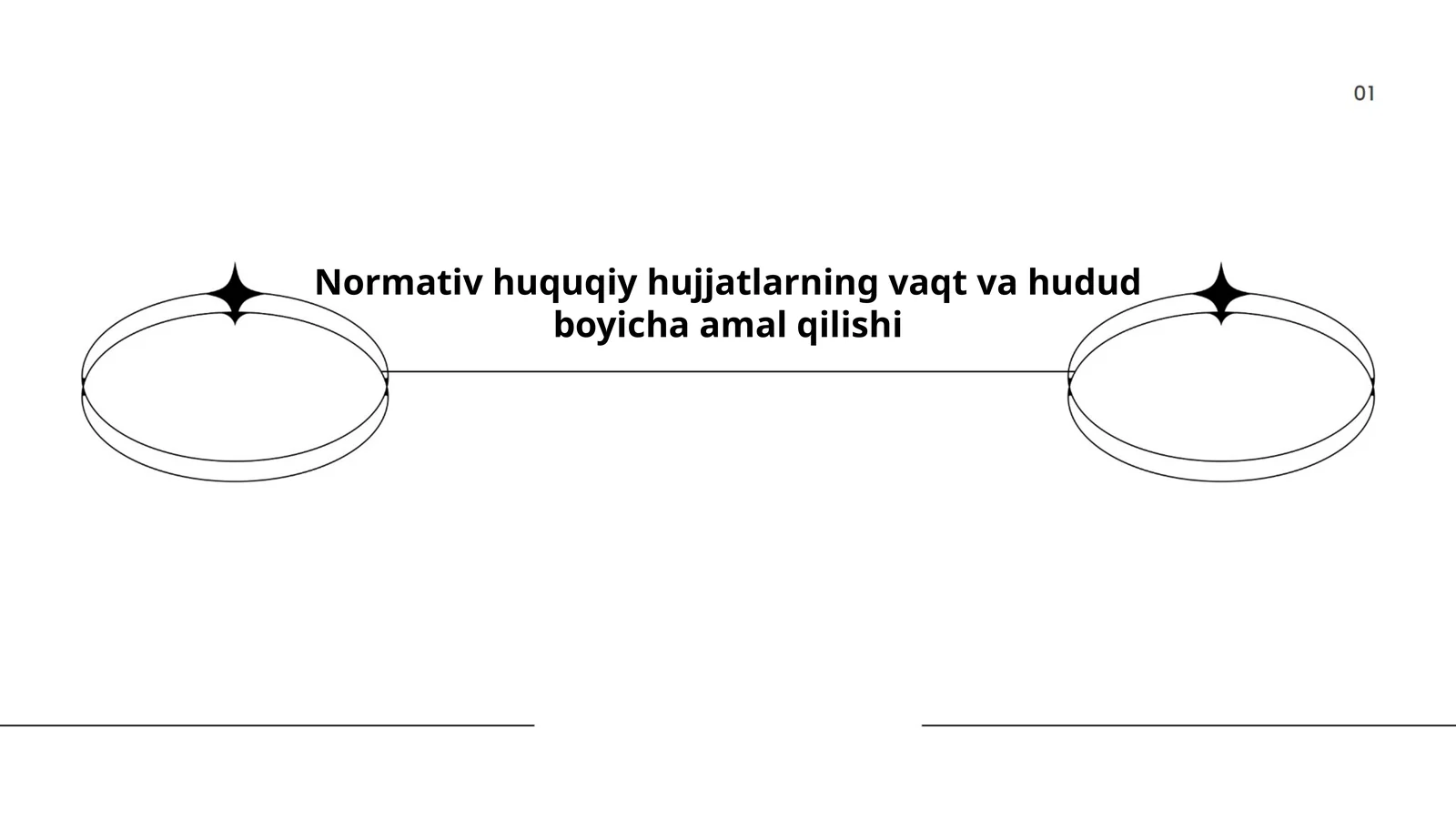 Normativ huquqiy hujjatlarning vaqt va hudud boyicha amal qilishi