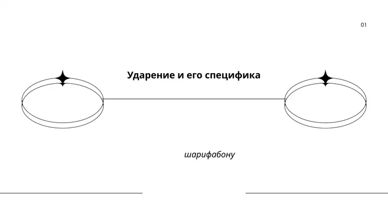 Ударение и его специфика