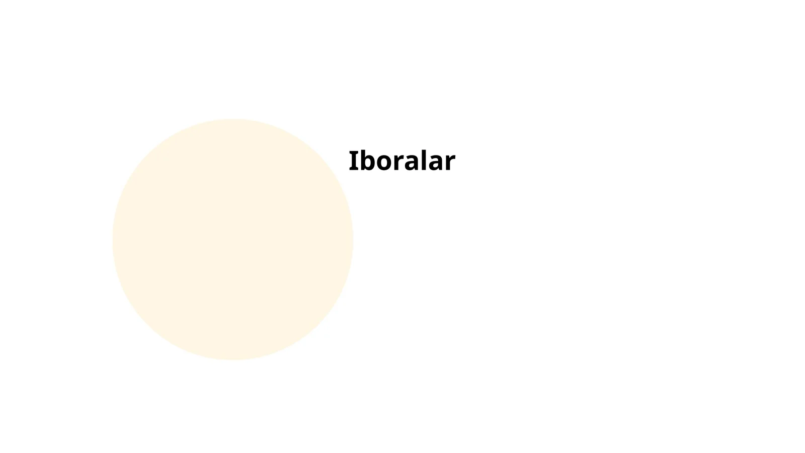 Iboralar