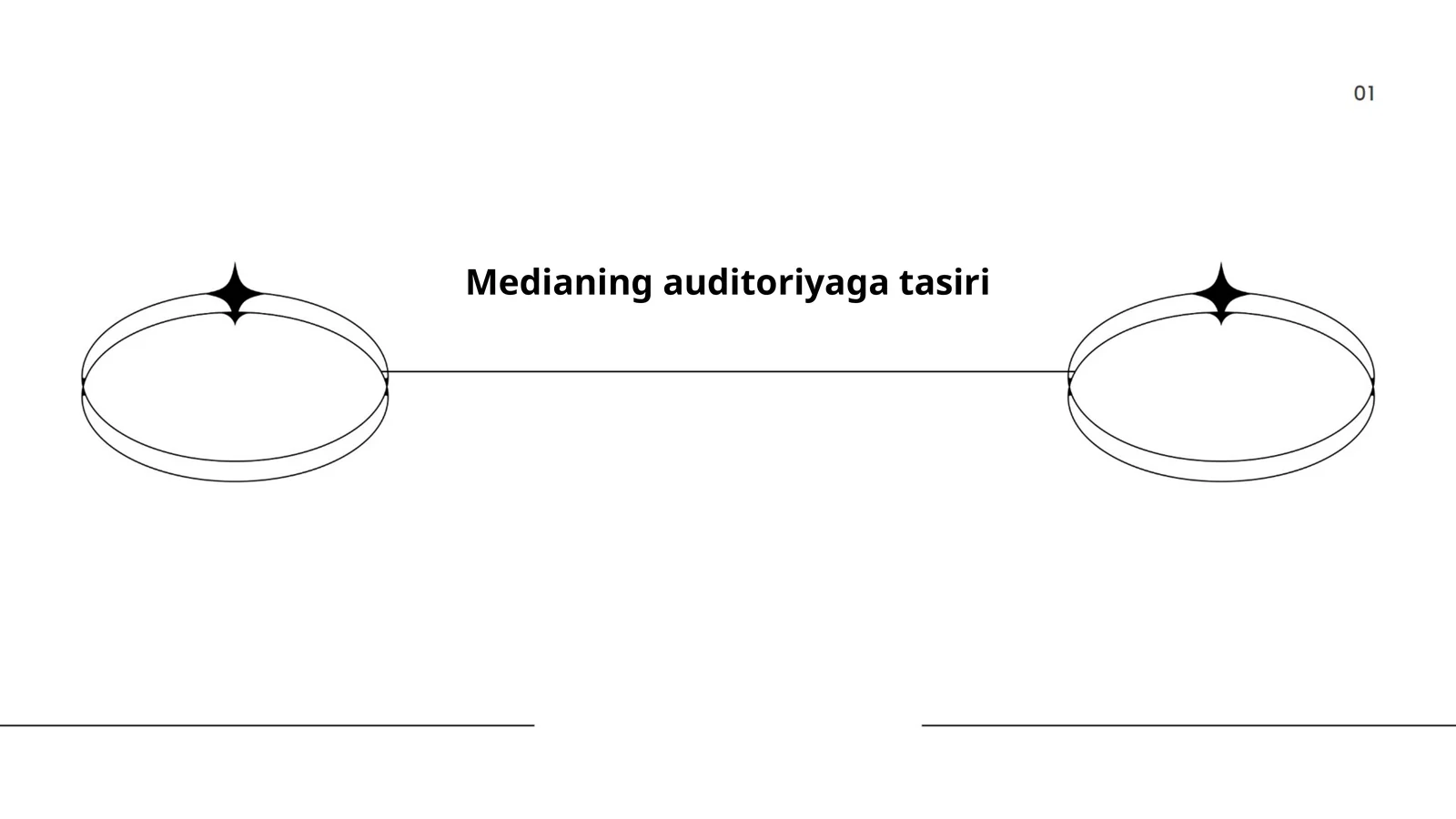 Medianing auditoriyaga tasiri