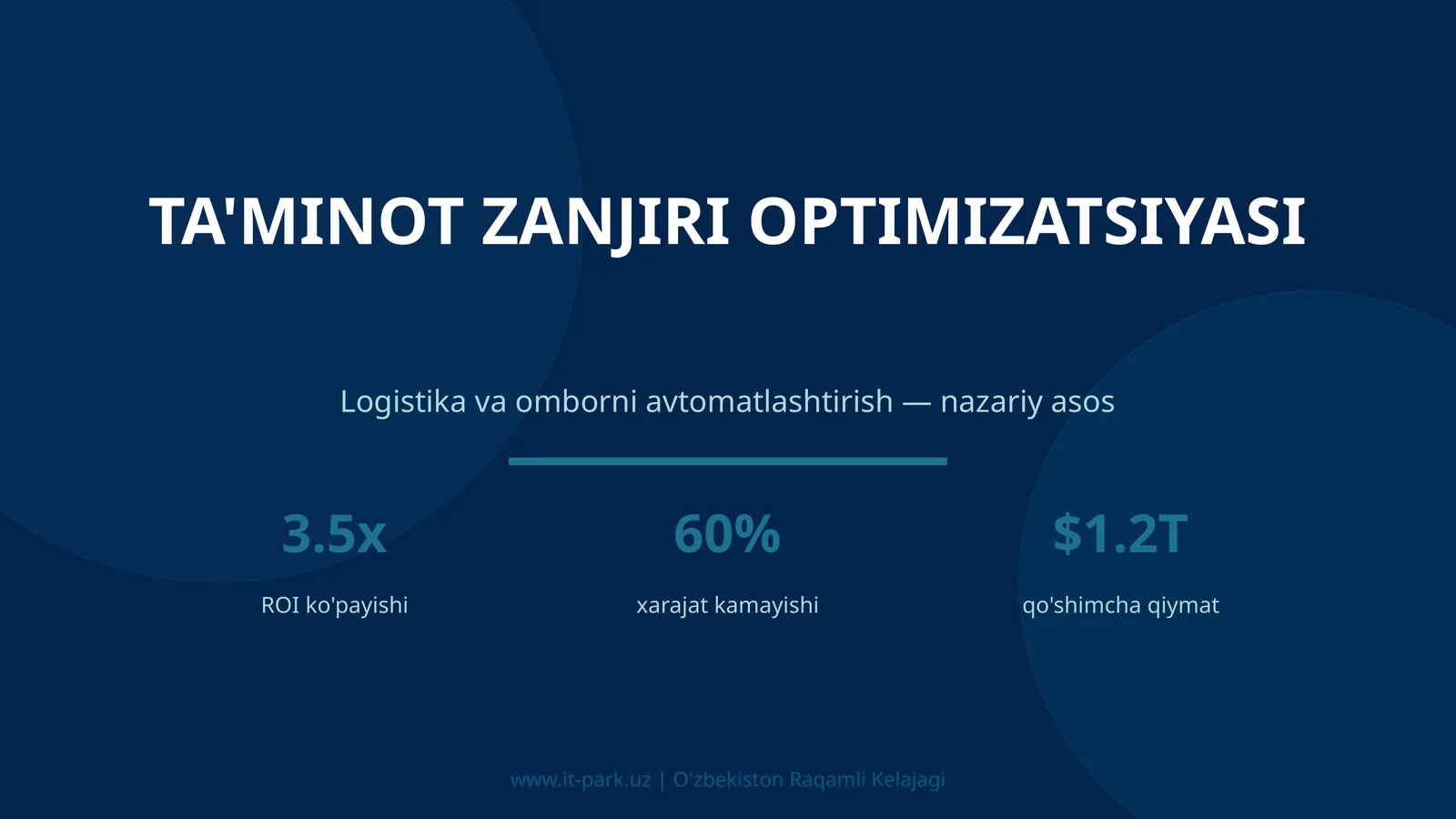 Ta'minot zanjiri optimizatsiyasi
