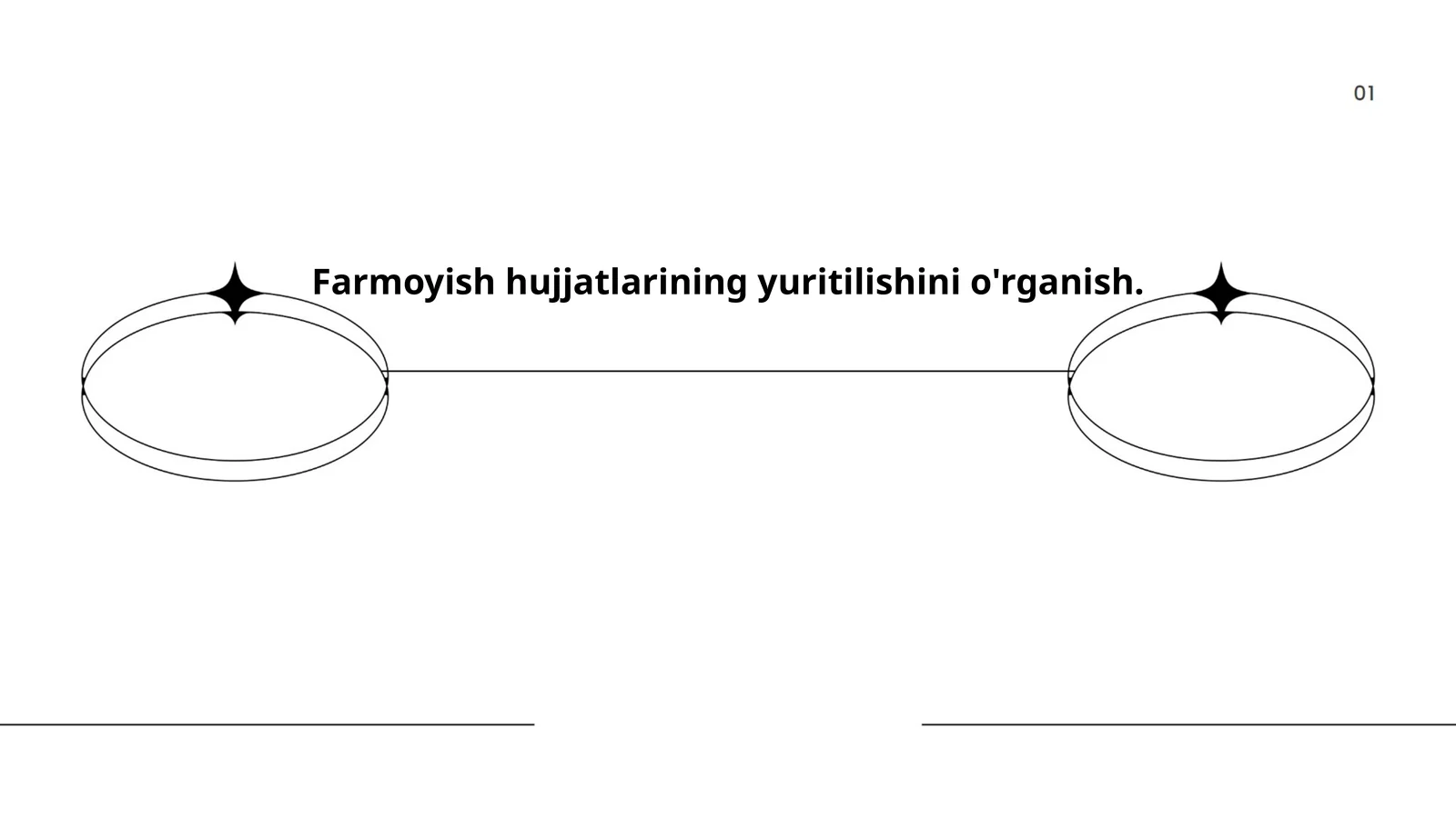 Farmoyish hujjatlari