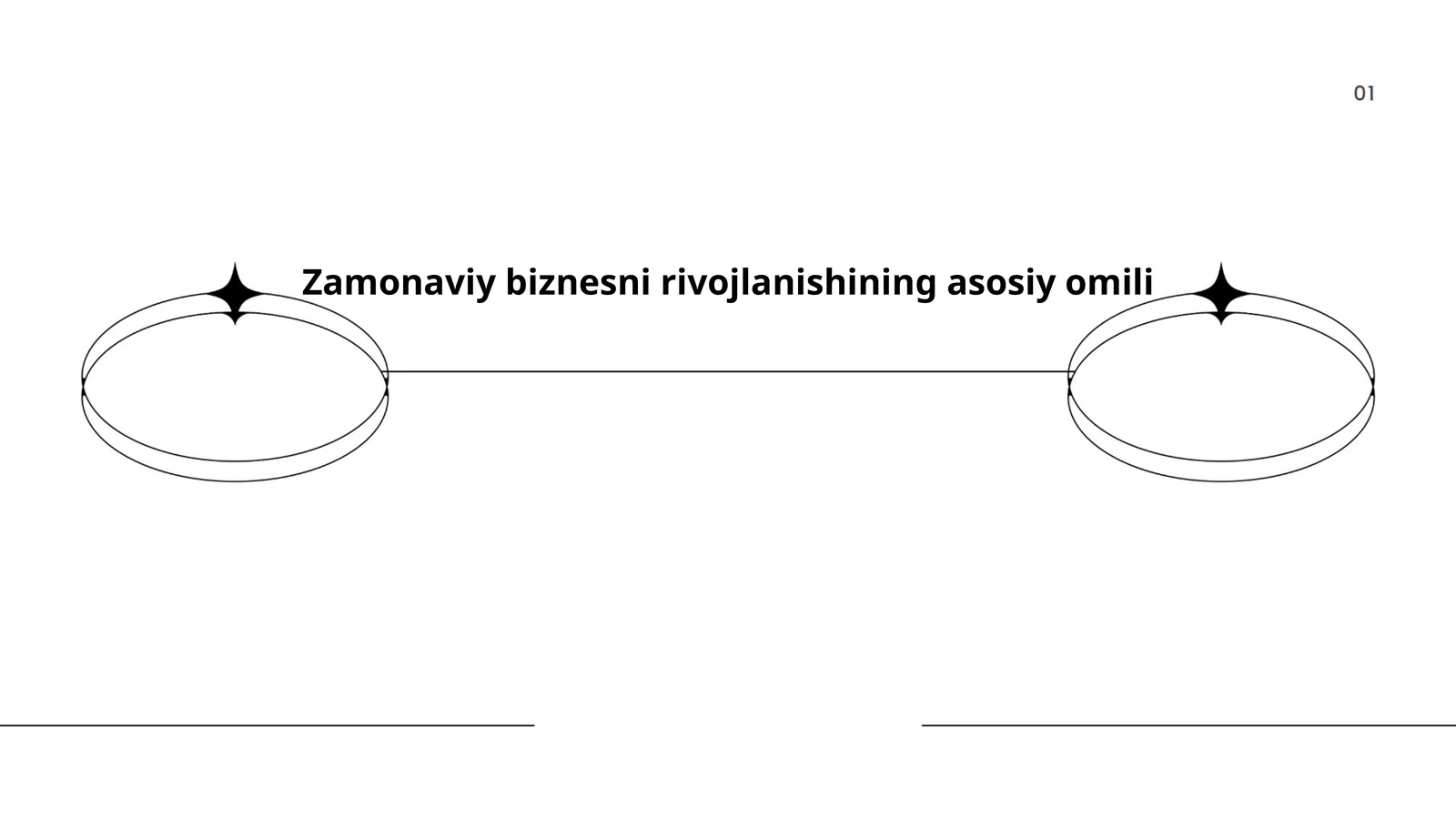 Zamonaviy biznesni rivojlanishining asosiy omili