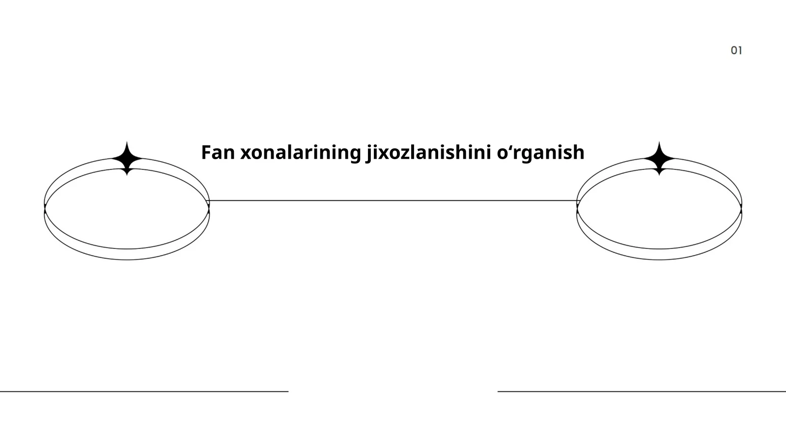 Fan xonalarining jixozlanishini oʻrganish