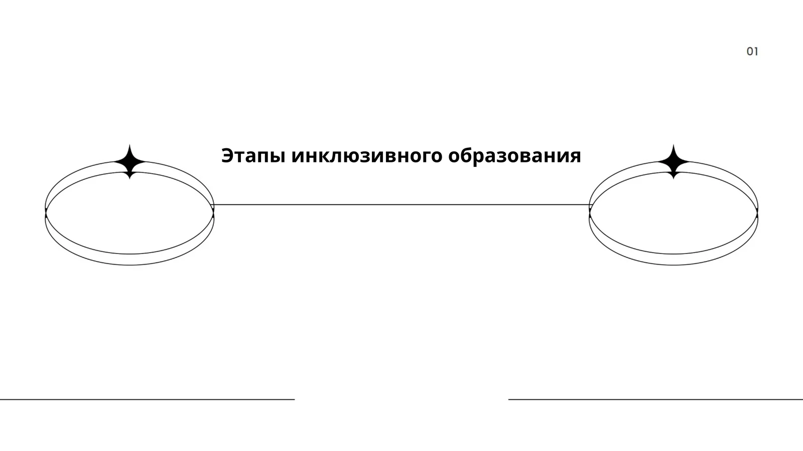 Этапы инклюзивного образования