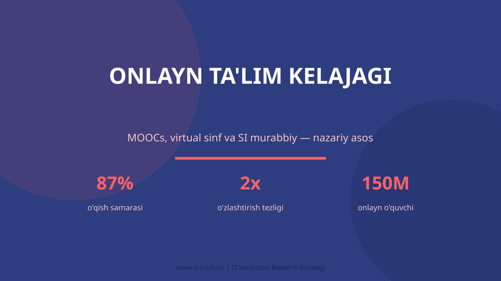 Onlayn ta'lim kelajagi
