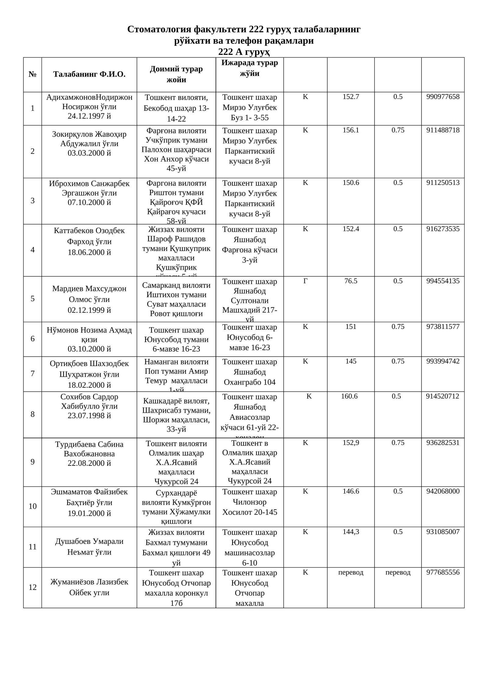 Стоматология факультети 222 гуруҳ талабаларнинг