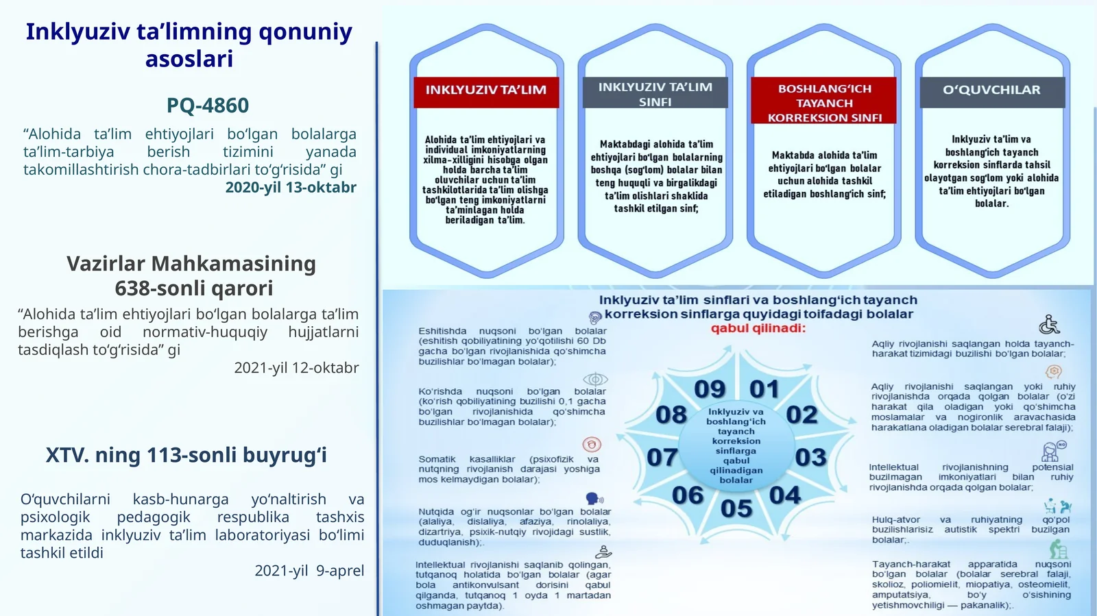 Inklyuziv ta'limning qonuniy asoslari