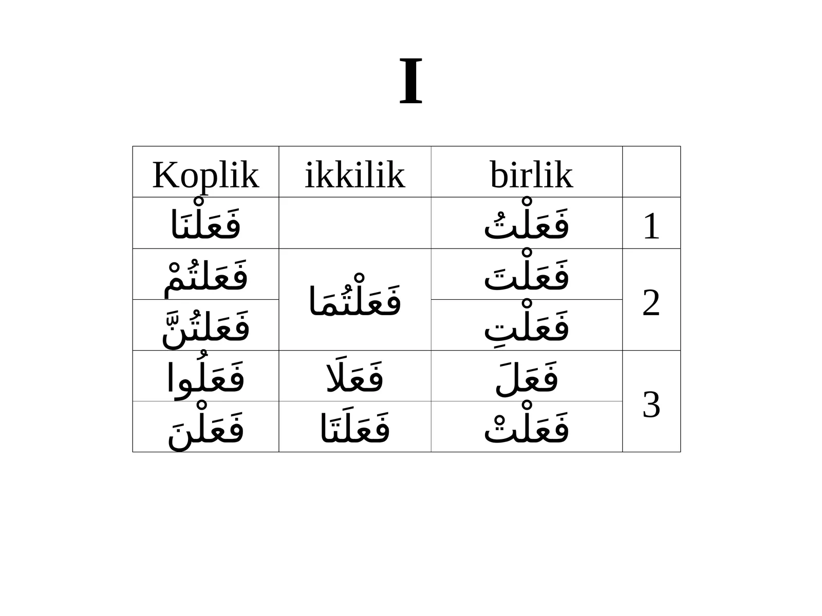 PPT Arab tilida kichik sarf