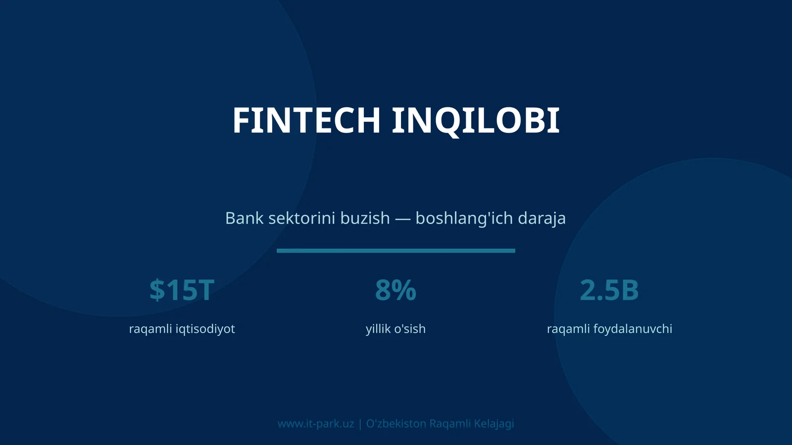 Fintech Inqilobi