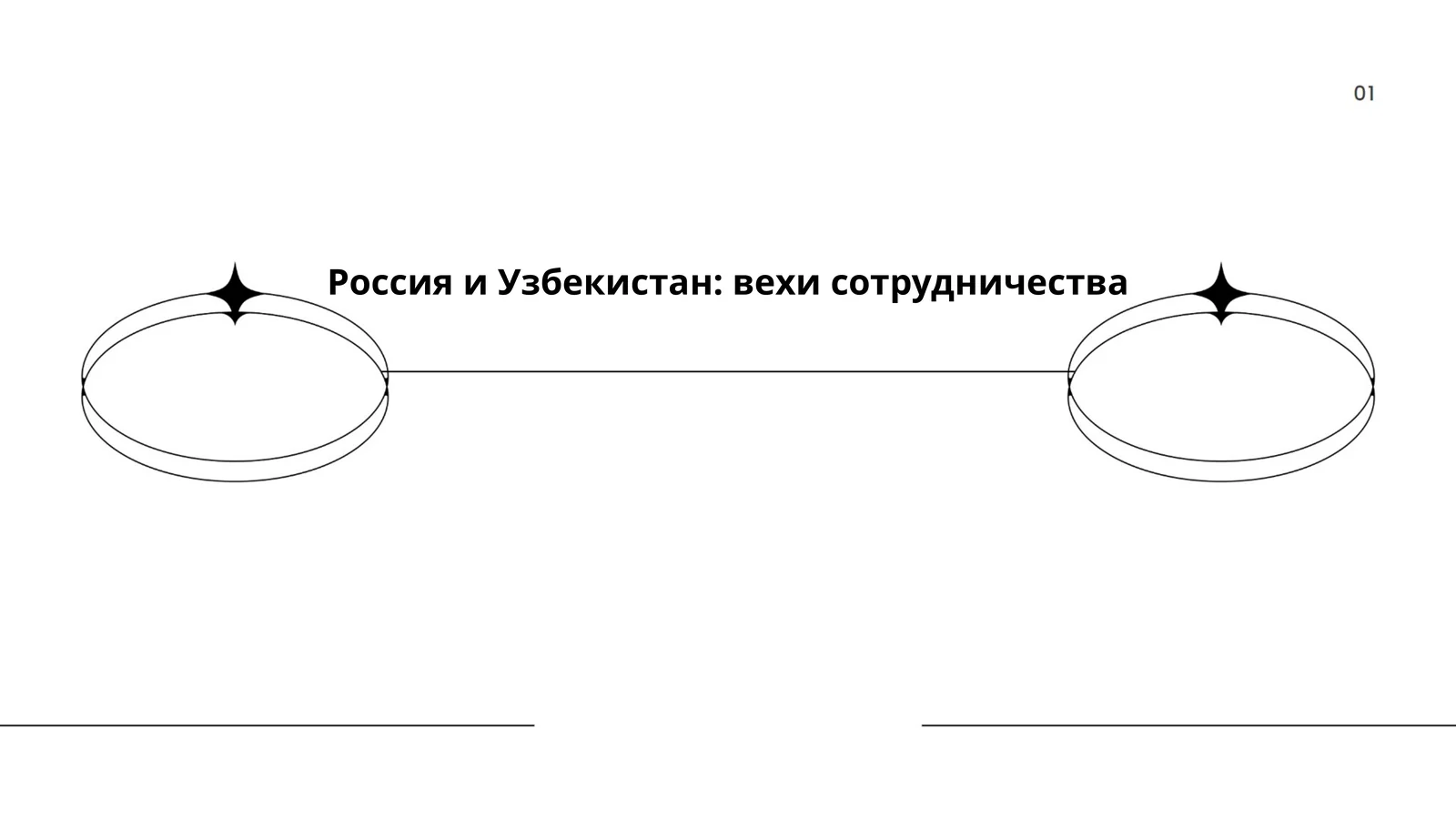 Россия и Узбекистан: вехи сотрудничества
