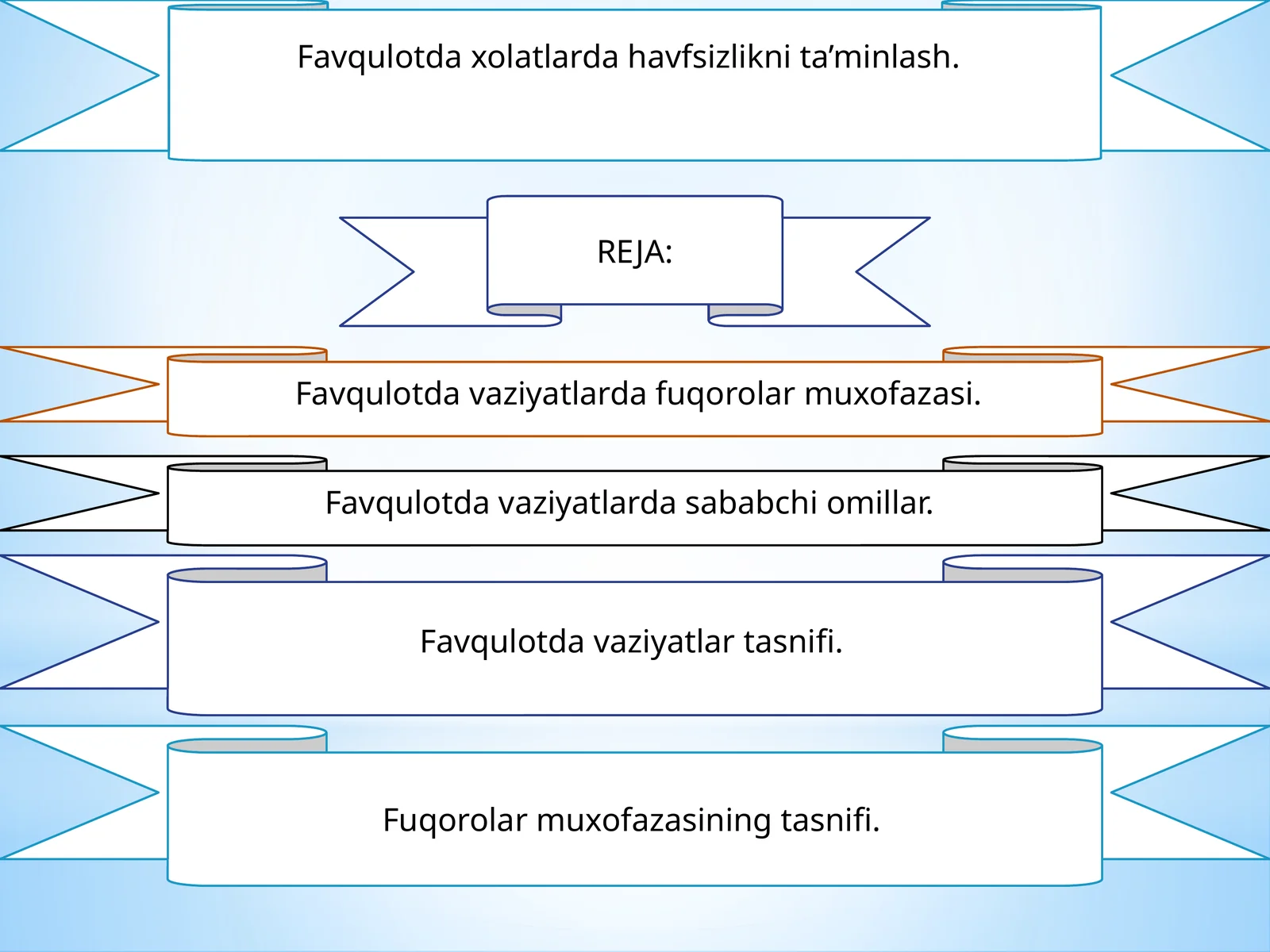 Favqulotda havfsizlikni ta’minlash