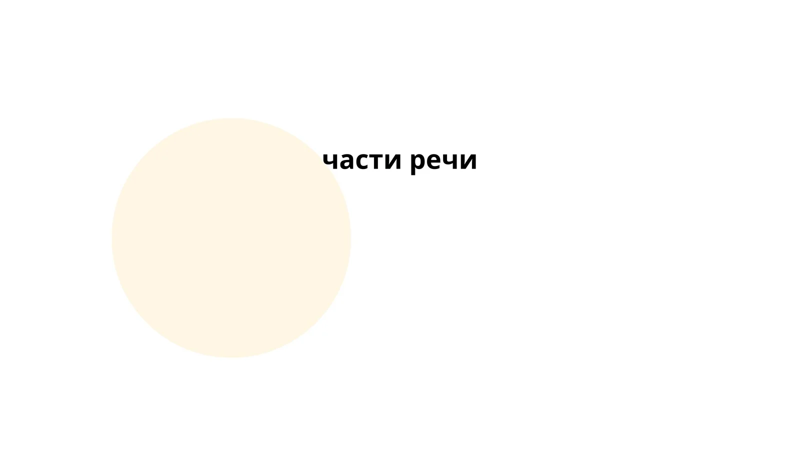 части речи