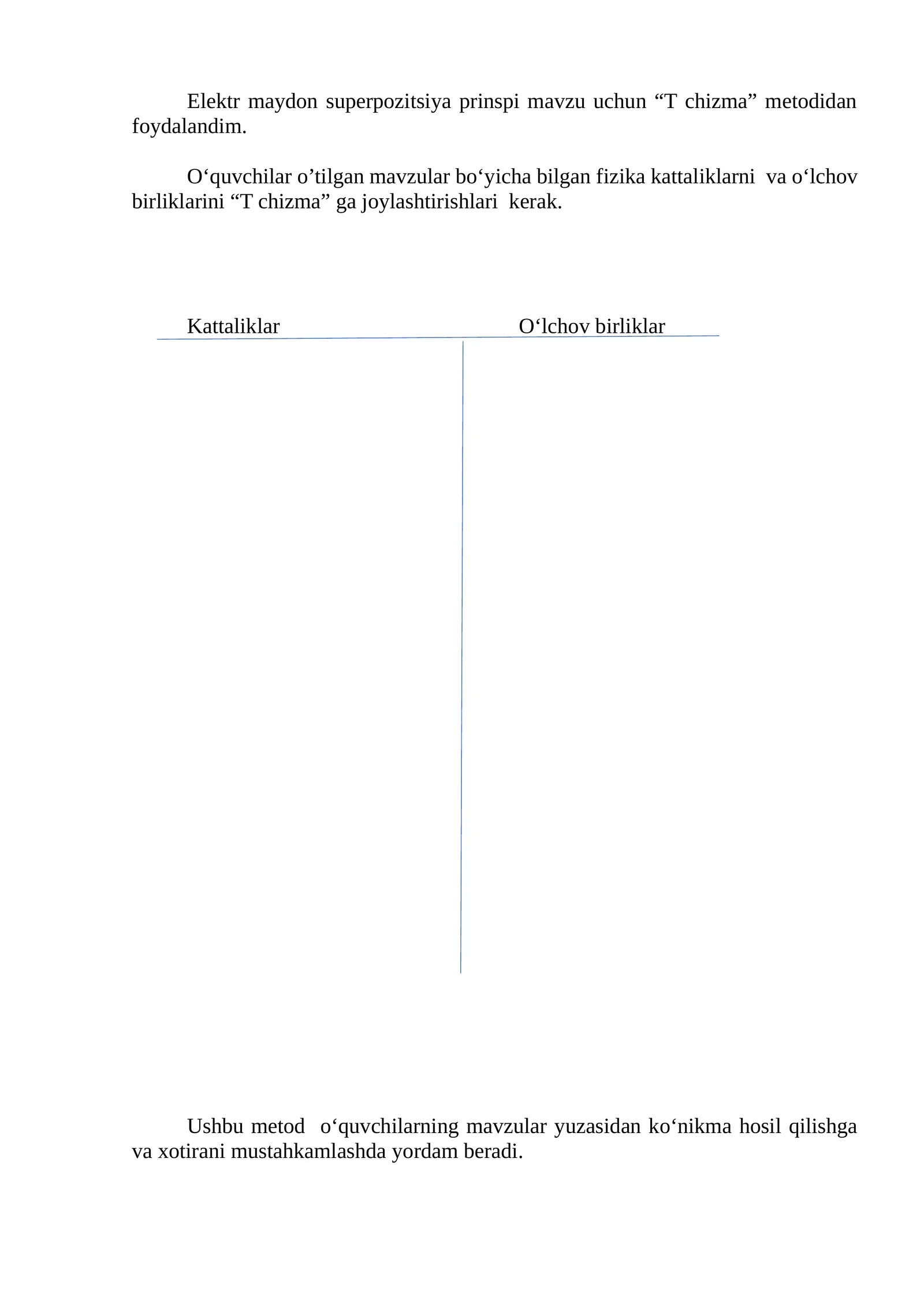 Elektr maydon uchun “T chizma” metodi