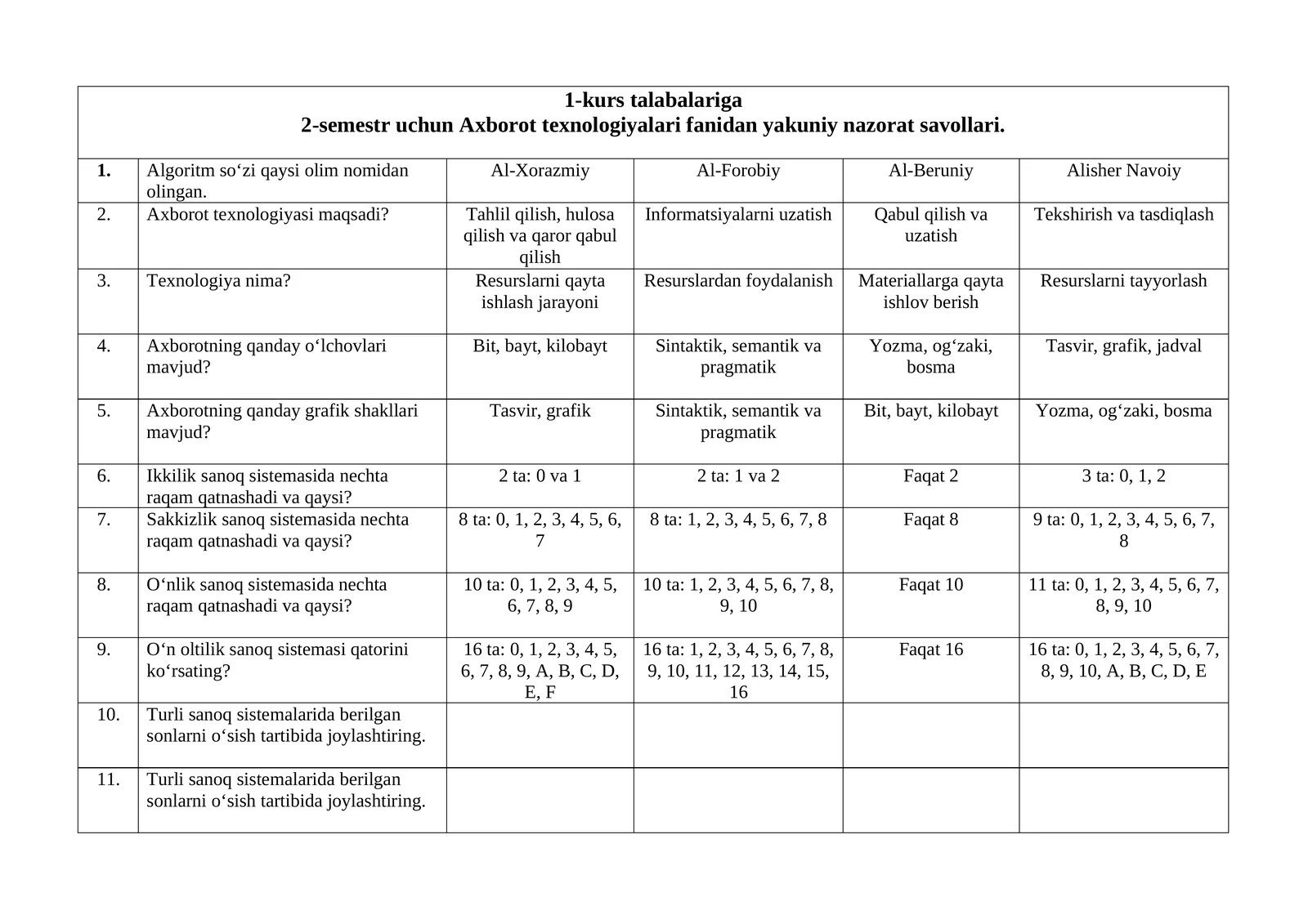 2-semestr uchun Axborot texnologiyalari fanidan yakuniy nazorat savollari