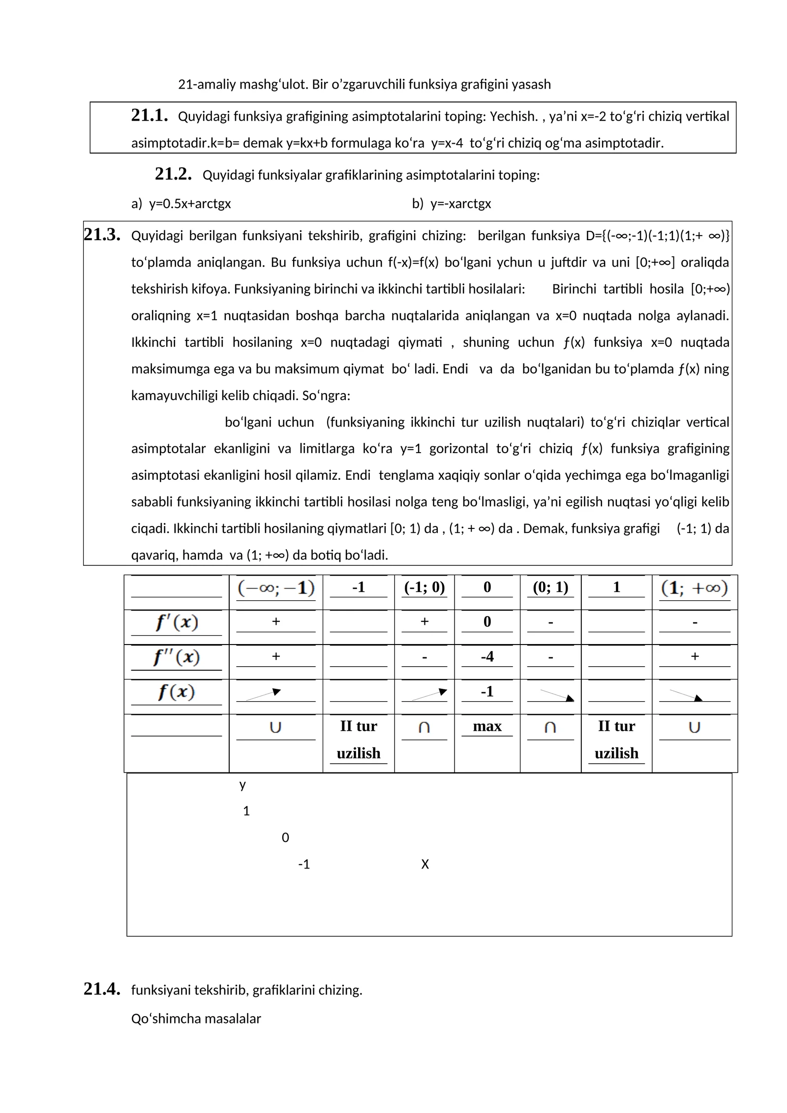 21-amaliy mashg‘ulot. Bir o’zgaruvchili funksiya grafigini yasash