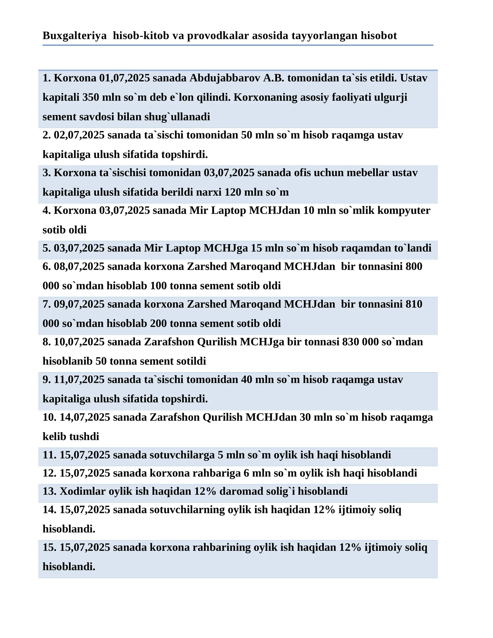 Buxgalteriya hisob-kitob va provodkalar asosida tayyorlangan hisobot