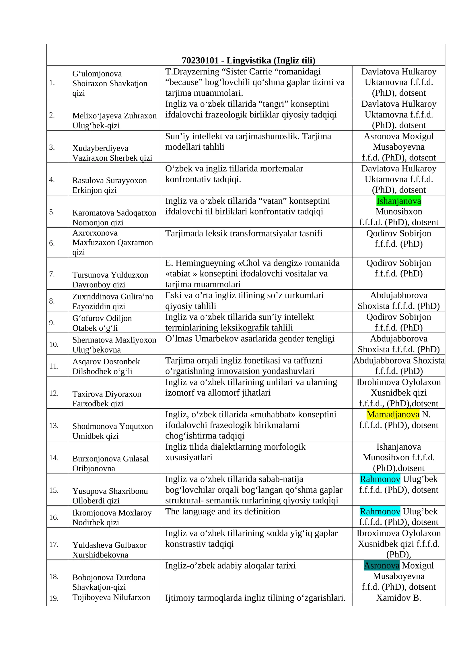 Lingvistika (Ingliz tili)