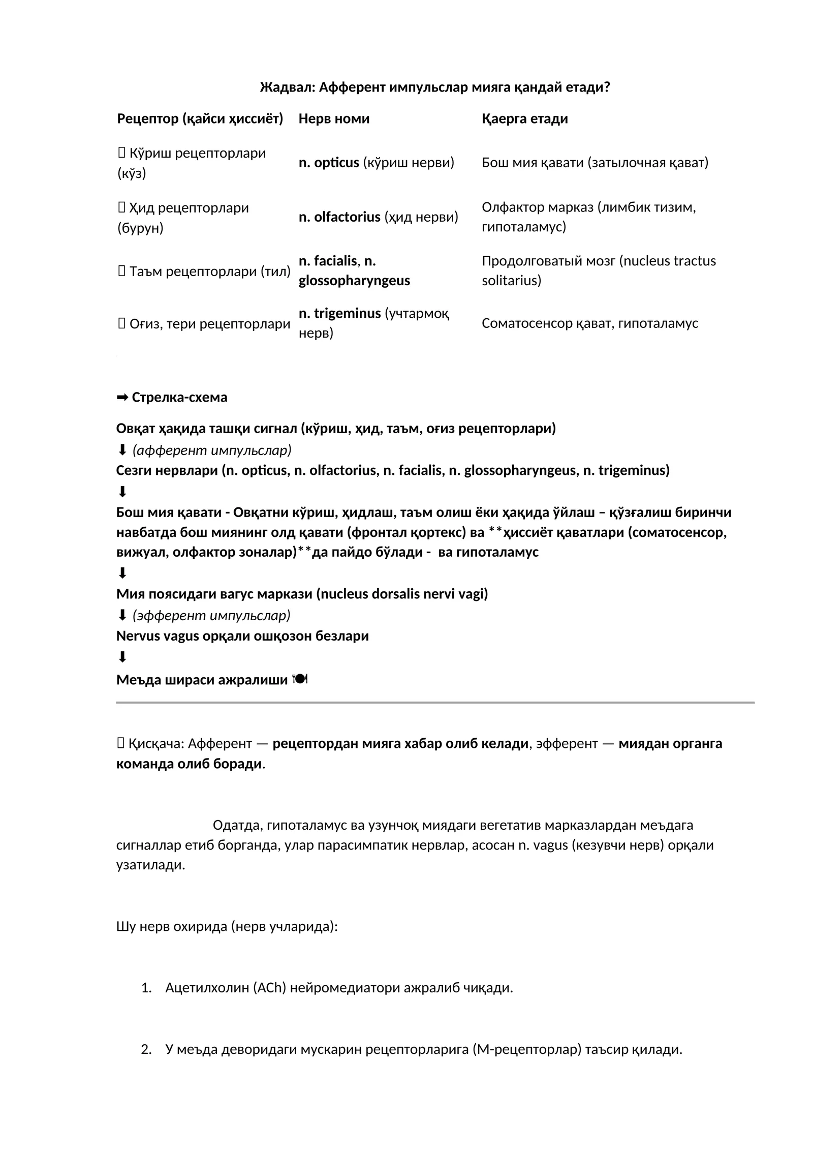 Афферент импульслар мияга қандай етади?