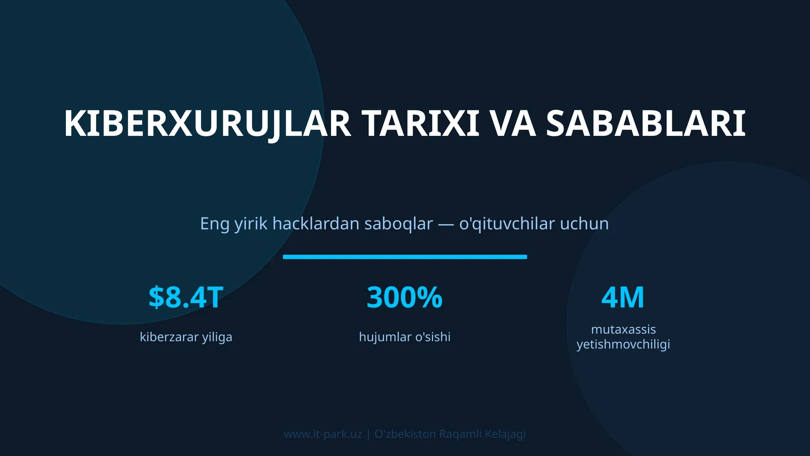 KIBERXURUJLAR TARIXI VA SABABLARI
