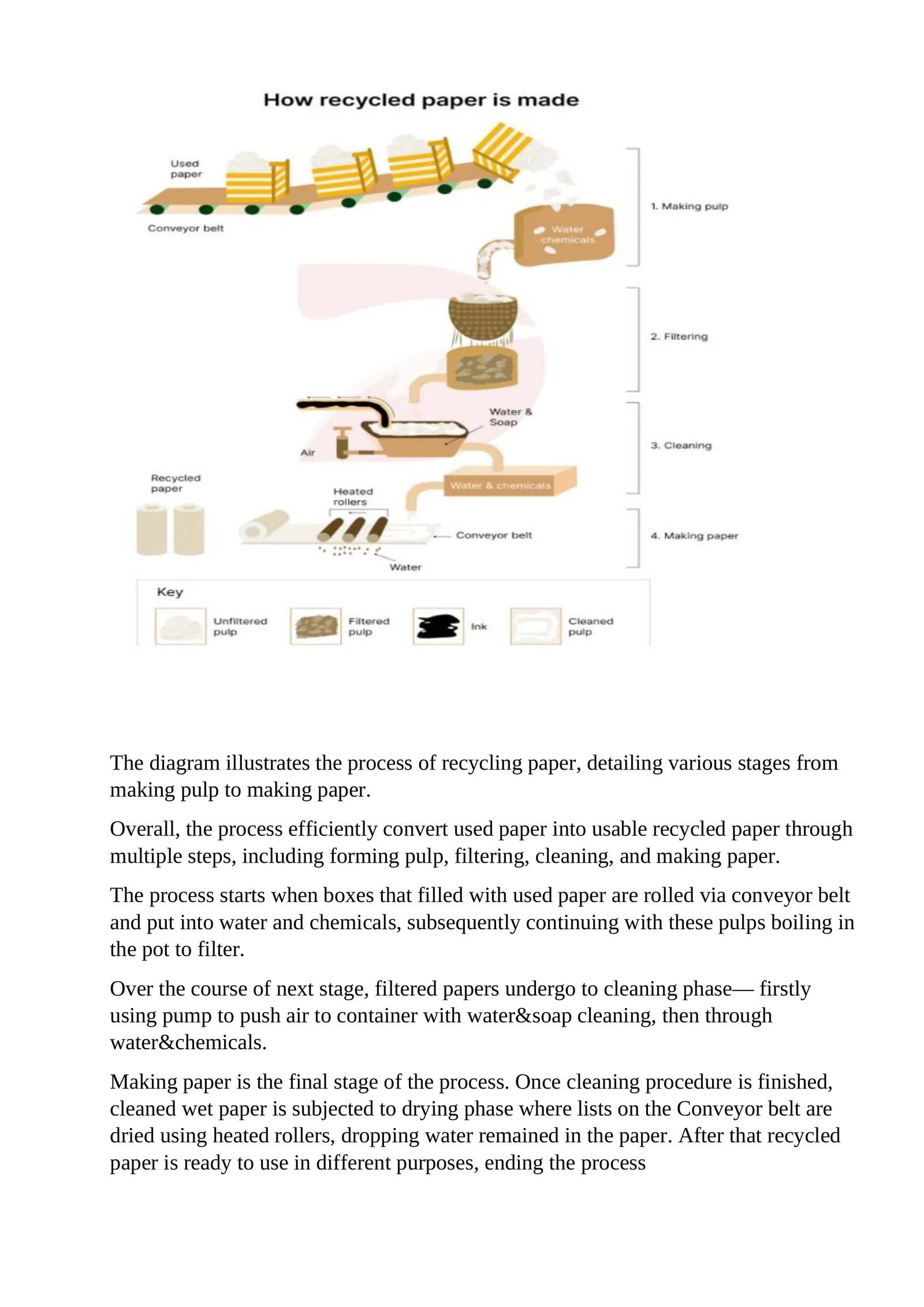 Recycling Paper Process